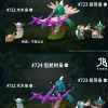 1/20 Scale World Zukan Evolution of Rowlet Set - Pokemon Resin Statue - JB Studio