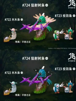 1/20 Scale World Zukan Evolution of Rowlet Set - Pokemon Resin Statue - JB Studio